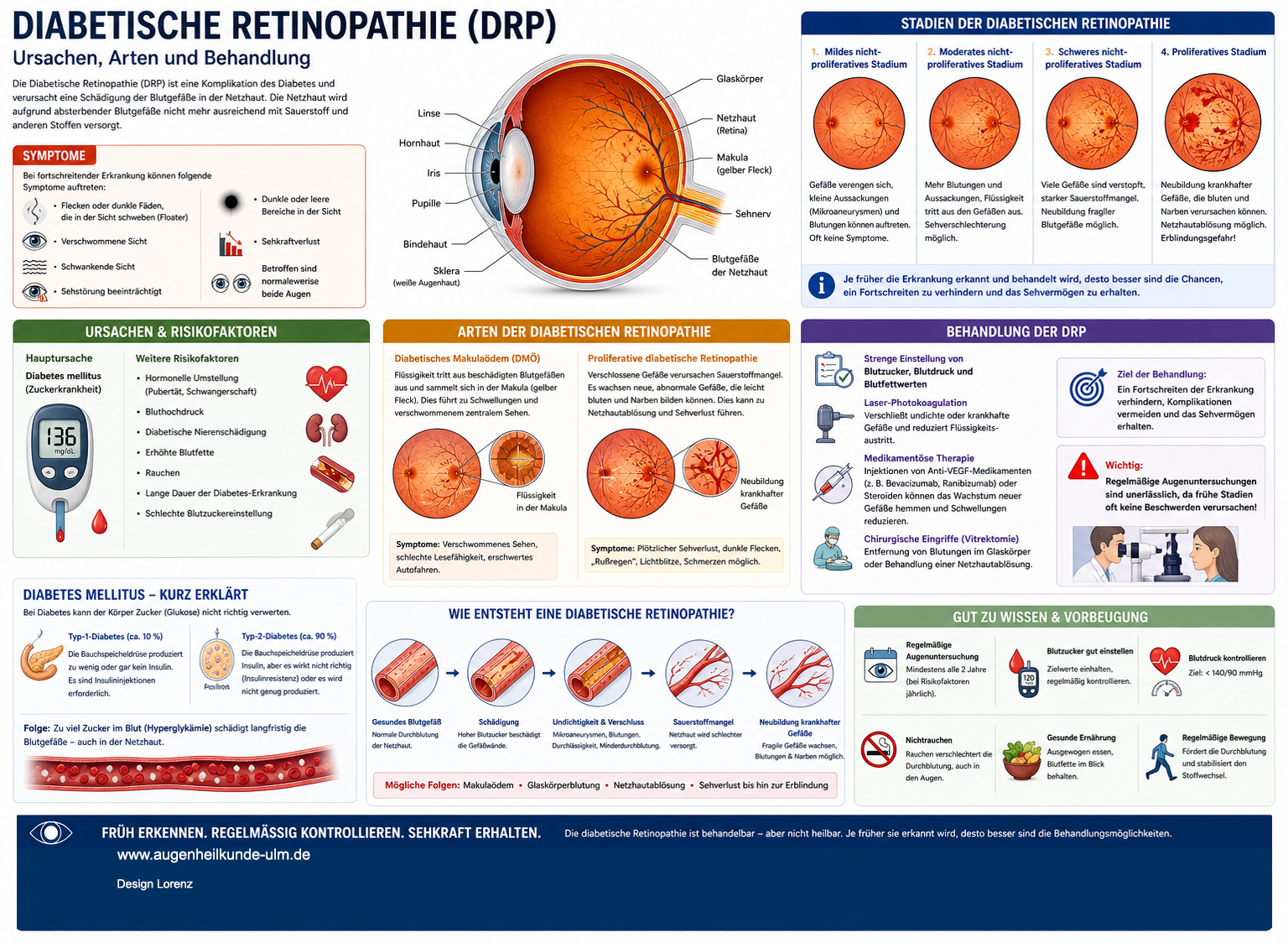 diabetische retinopathie