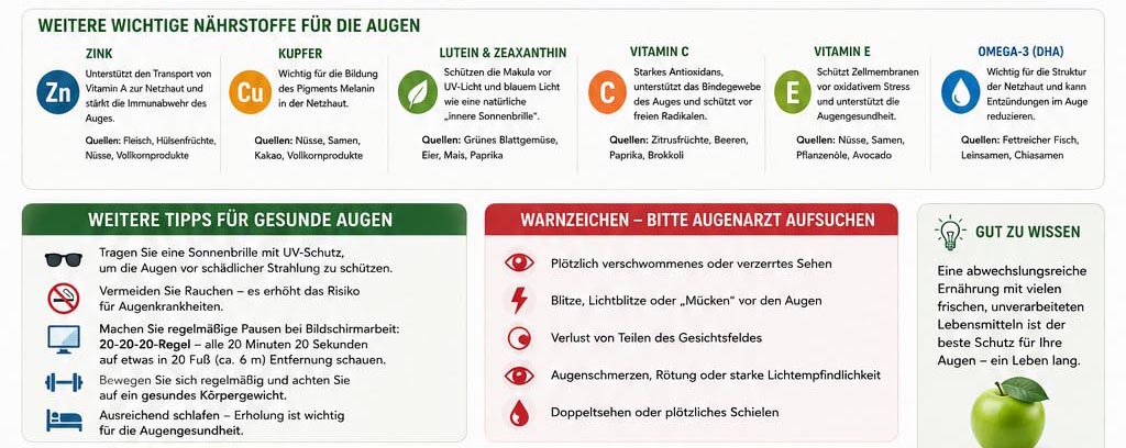 Lebensmittel Tip