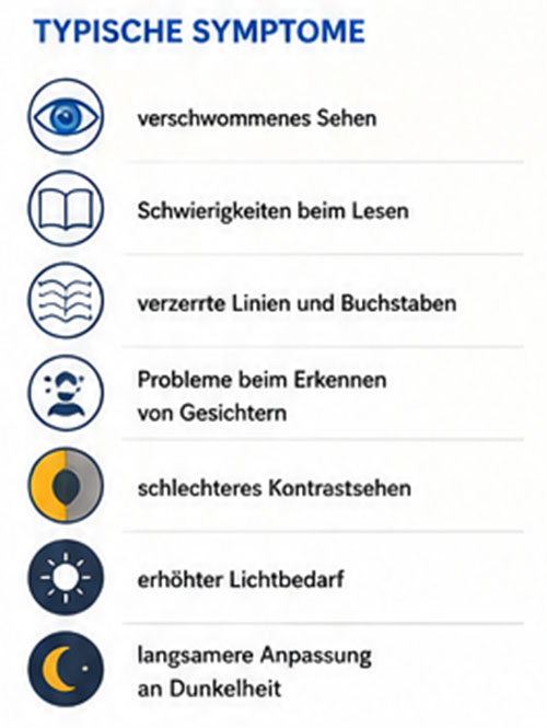 typische symtoome einer AMD